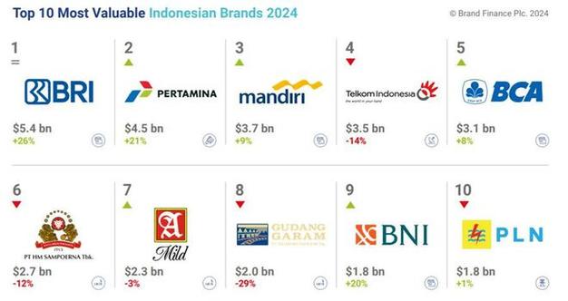 馬來西亞貨運(yùn)排行榜單馬來西亞貨運(yùn)公司