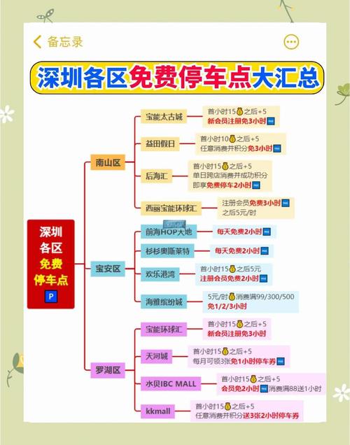 深圳機(jī)場貨運站停車收費深圳機(jī)場貨運站停車收費標(biāo)準(zhǔn)