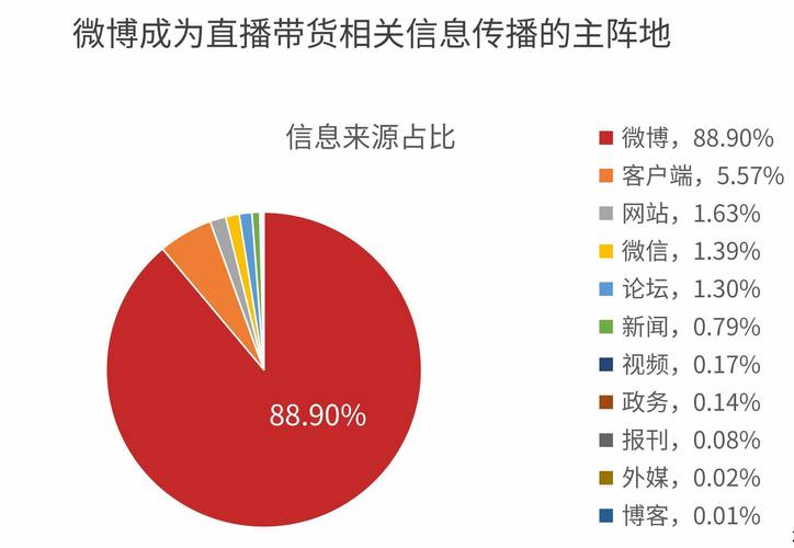 疫情期間直播帶貨運(yùn)營(yíng)模式疫情期間直播帶貨運(yùn)營(yíng)模式有哪些