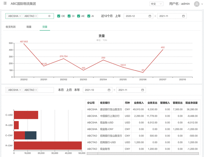 呼和浩特國際貨運(yùn)市場價呼和浩特國際貨運(yùn)市場價格表
