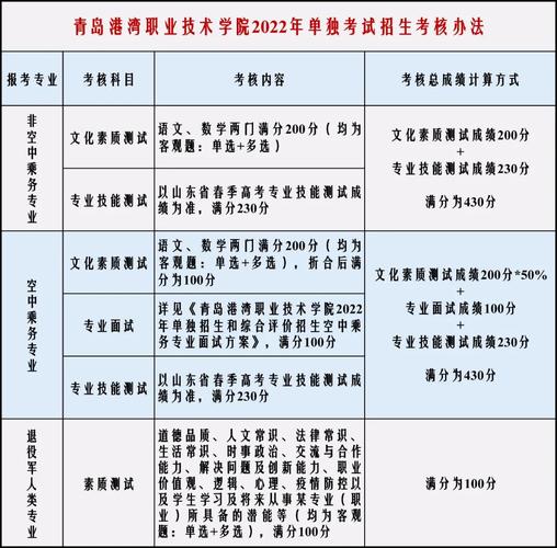 青島貨運(yùn)貨車(chē)換證流程青島貨運(yùn)貨車(chē)換證流程圖