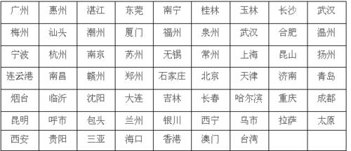 龍門(mén)貨運(yùn)專(zhuān)線(xiàn)龍門(mén)貨運(yùn)專(zhuān)線(xiàn)電話(huà)