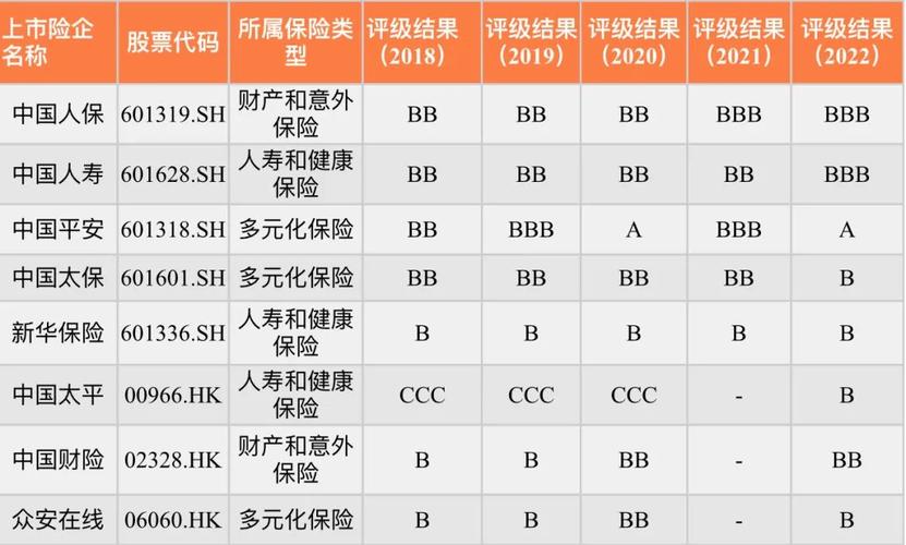 貨運保險評價貨運保險評價標(biāo)準(zhǔn)