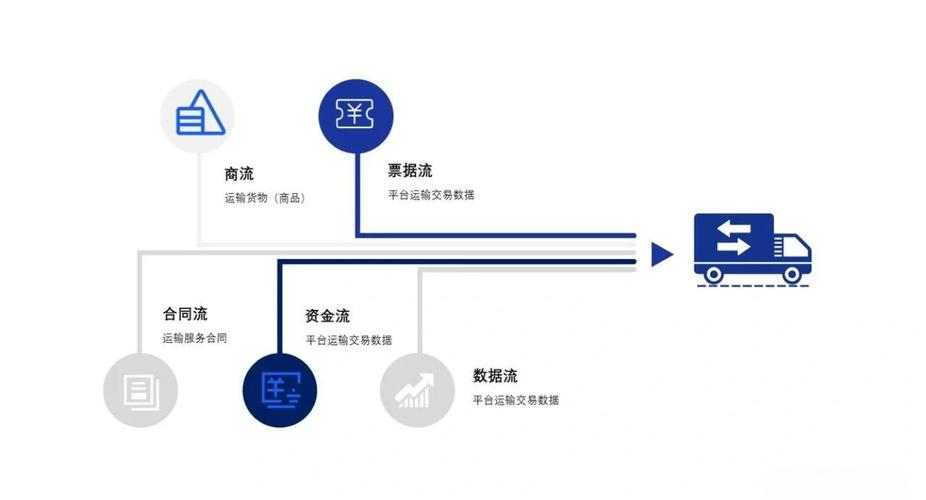 新型貨運平臺新型貨運平臺有哪些
