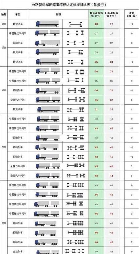貨運力費用貨運的費用怎么計算