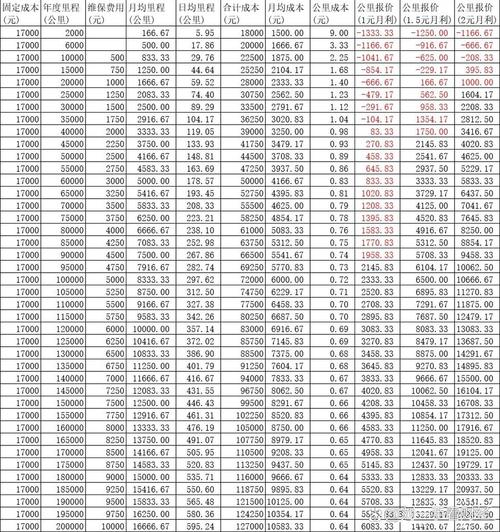 水果貨運(yùn)運(yùn)費(fèi)水果貨運(yùn)運(yùn)費(fèi)怎么算