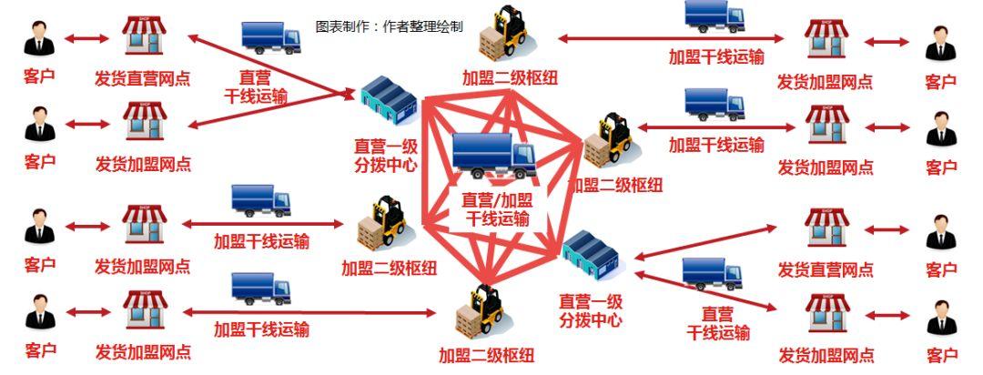 公路貨運(yùn)模式公路貨運(yùn)模式有哪些