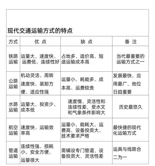 供港貨運(yùn)供港貨物如何辦理運(yùn)輸