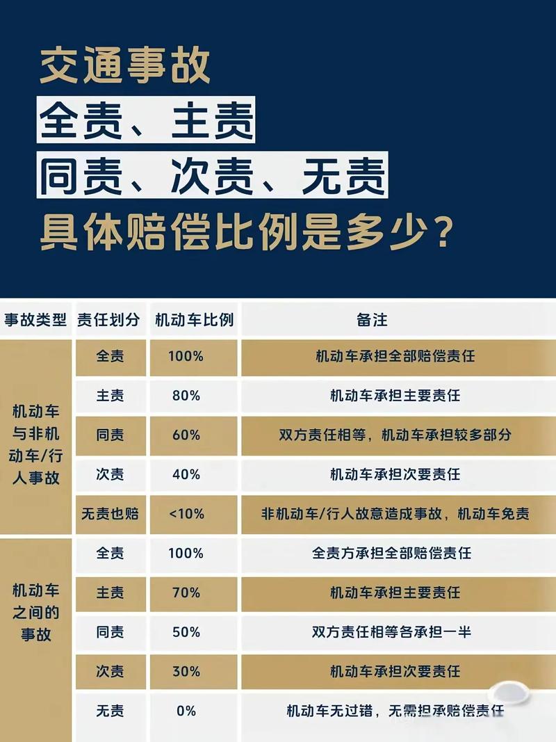貨運(yùn)新車事故貨運(yùn)新車事故責(zé)任劃分