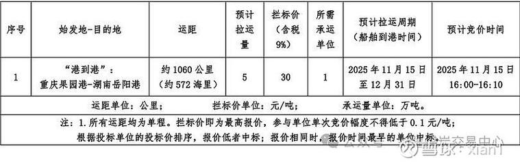 貨運(yùn)煤炭運(yùn)費(fèi)貨運(yùn)煤炭運(yùn)費(fèi)怎么算