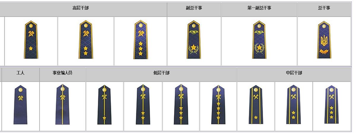 鐵路貨運軍銜鐵路運輸部隊