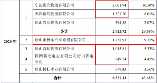 貨運部年報貨運公司年度總結(jié)報告