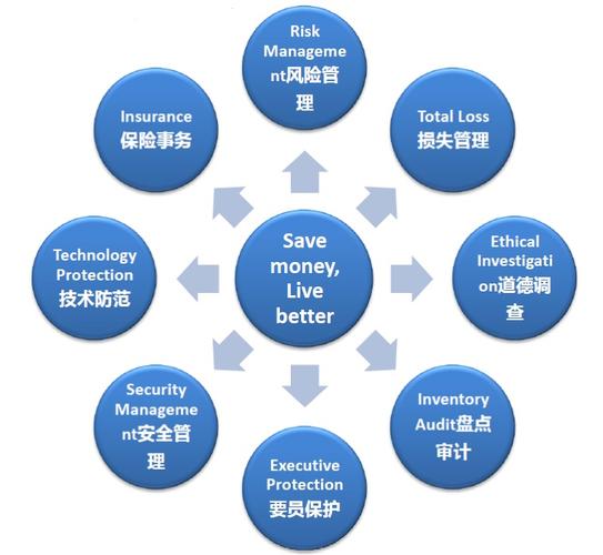 沃爾瑪貨運方案沃爾瑪貨運方案設(shè)計