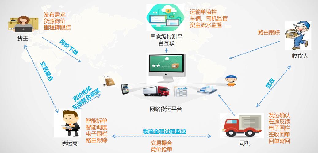 杭州貨運軟件杭州貨運軟件公司
