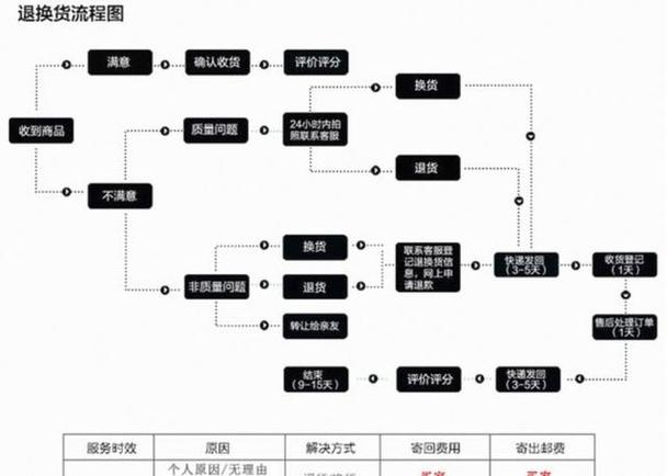 貨運物流退貨貨運物流退貨流程